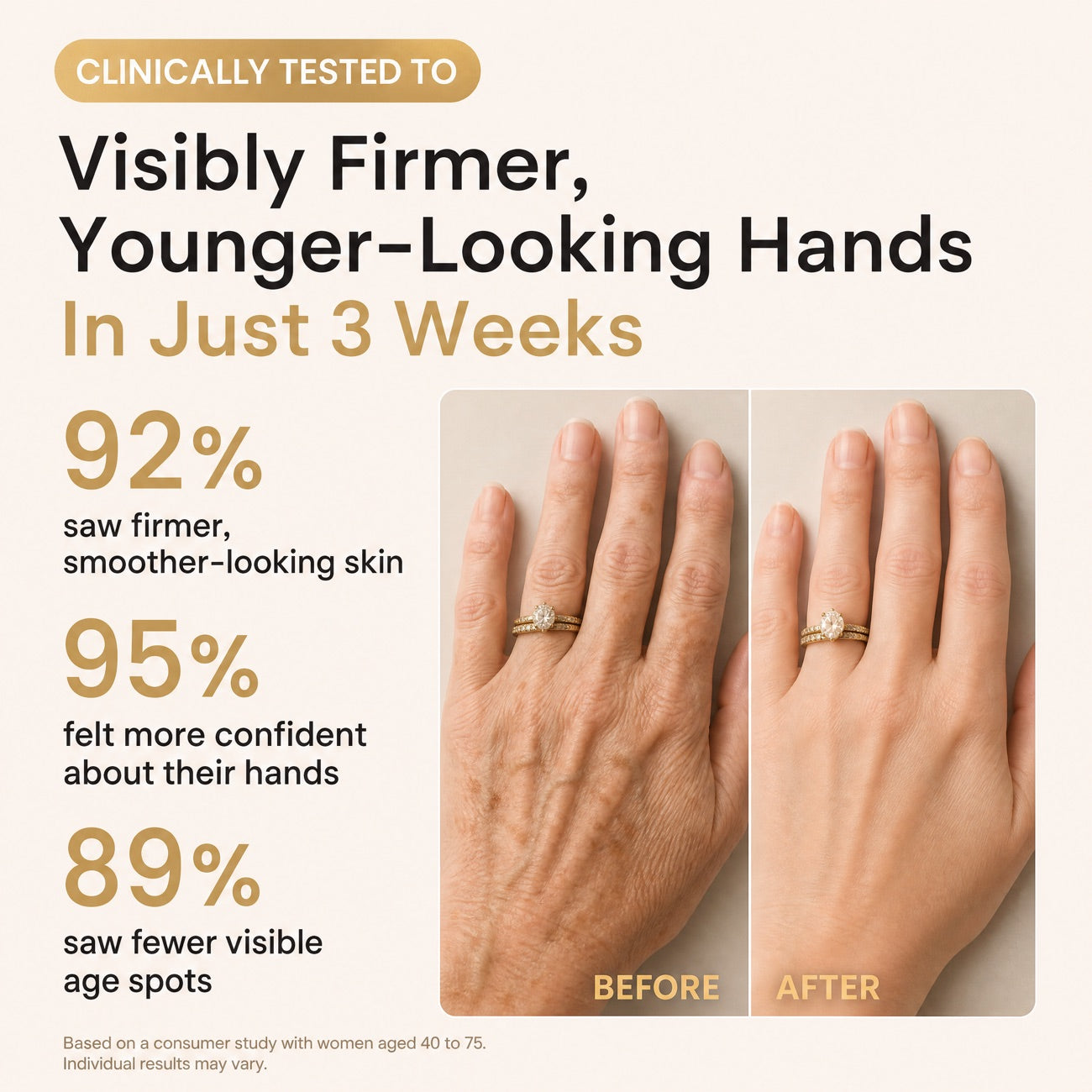 YouthLift before and after statistics