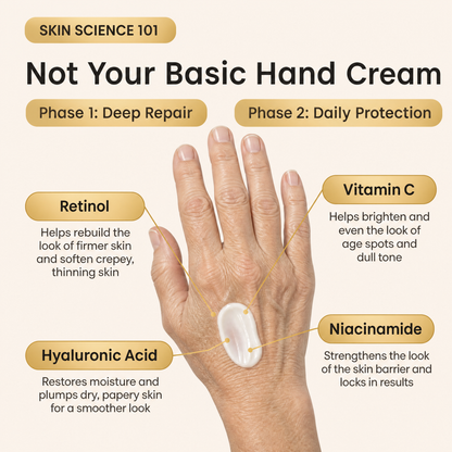 YouthLift™ Retinol Skin Cream